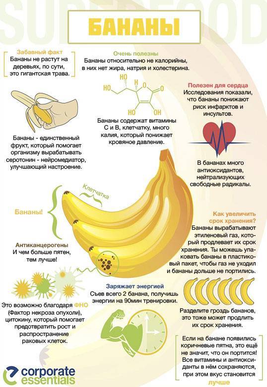 Банан При Похудении