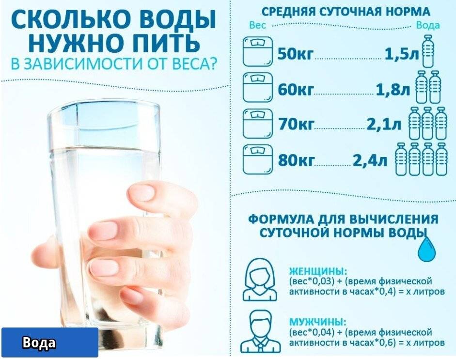 Как Пить Воду При Правильном Питании