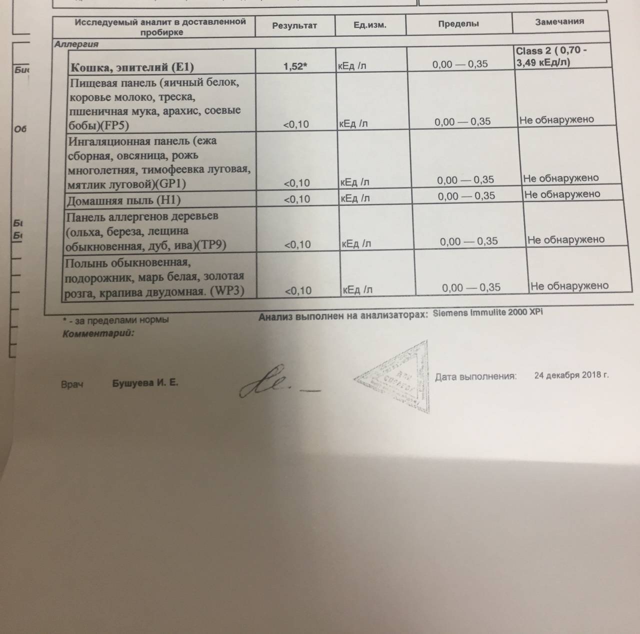 Виды анализа на аллергию на котов