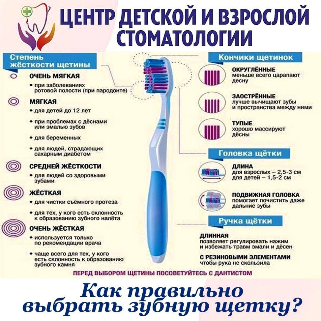Как правильно чистить зубы?