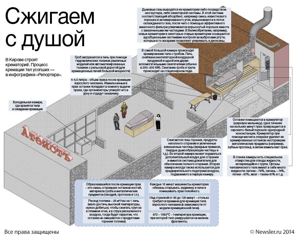 Бизнес план крематория для людей с расчетами