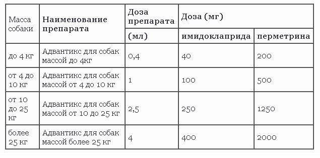 Дать кошке супрастин