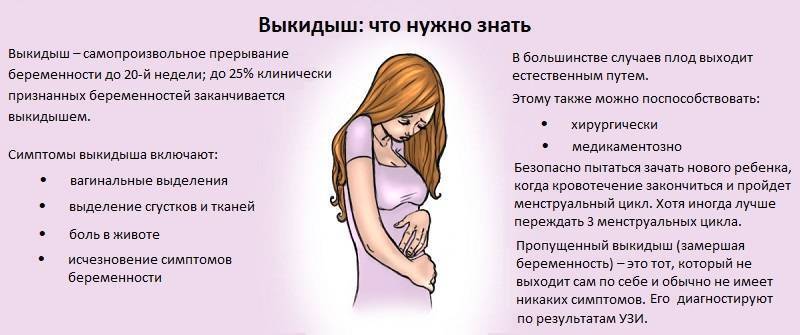 Через сколько после выкидыша забеременела. Угроза выкидыша симптомы. Угроза выкидыша признаки. Симптомы беременности на ранних.