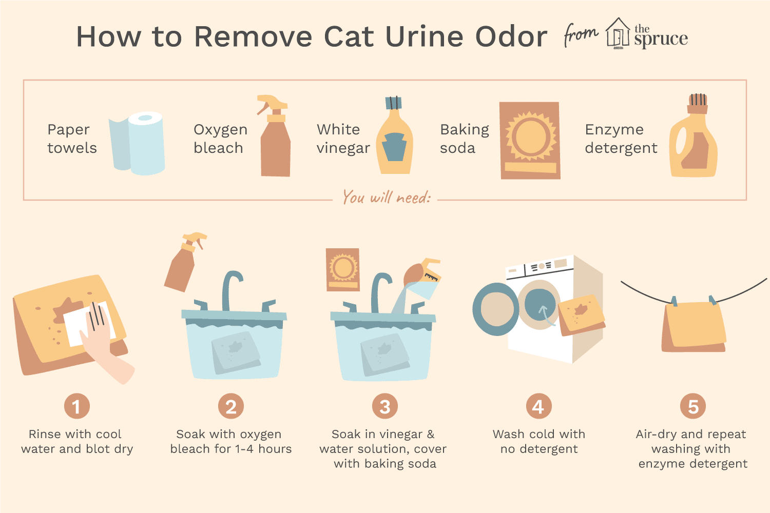 Как избавиться от запаха кошачьей мочи (30 способов)
