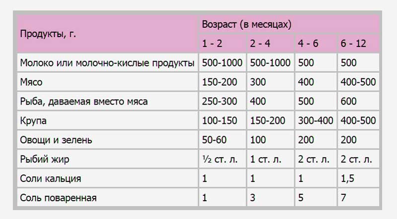 Как вкусно готовить натуралку для собаки?