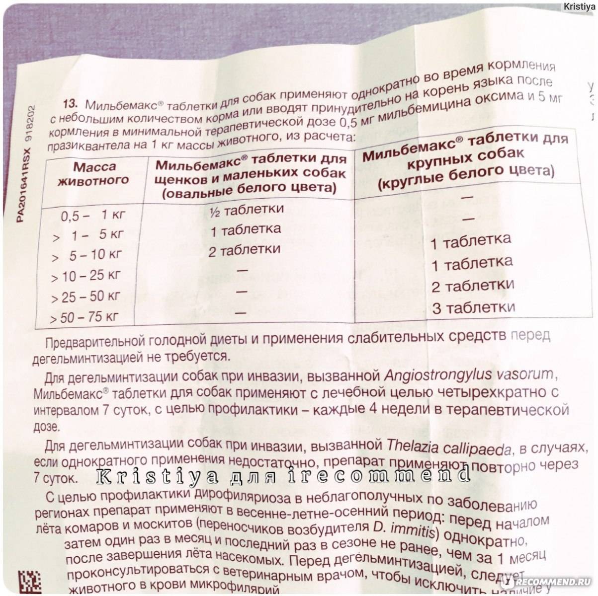 Ветом 1 инструкция для кошек по применению. Мильбемакс для собак 7 кг дозировка. Мильбемакс для щенков дозировка. Ветом 1 дозировка для собак.