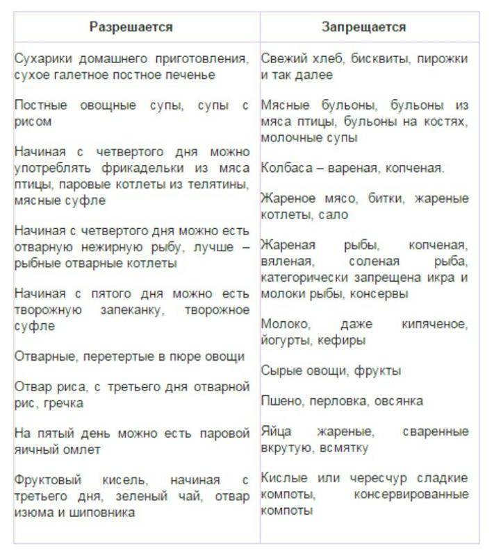 Розовый лишай (болезнь жибера). тревожные симптомы и эффективное лечение