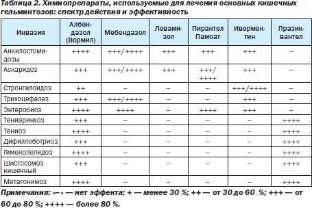 Лямблиоз