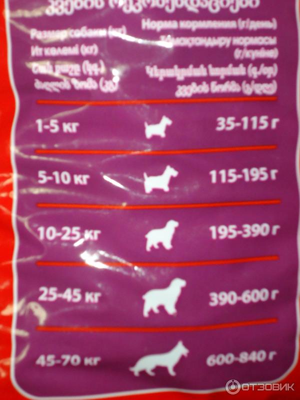 Корм для собак дарлинг: состав, отзывы ветеринаров и собаководов