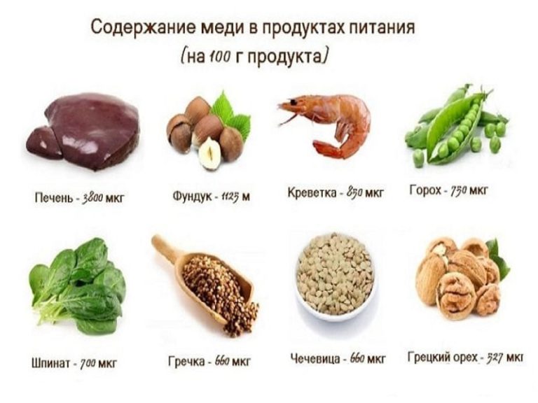 Таурин для кошек