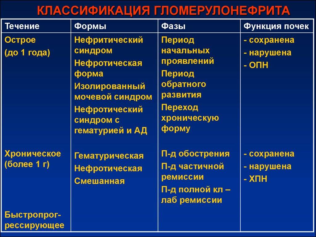 Перенесенный пиелонефрит