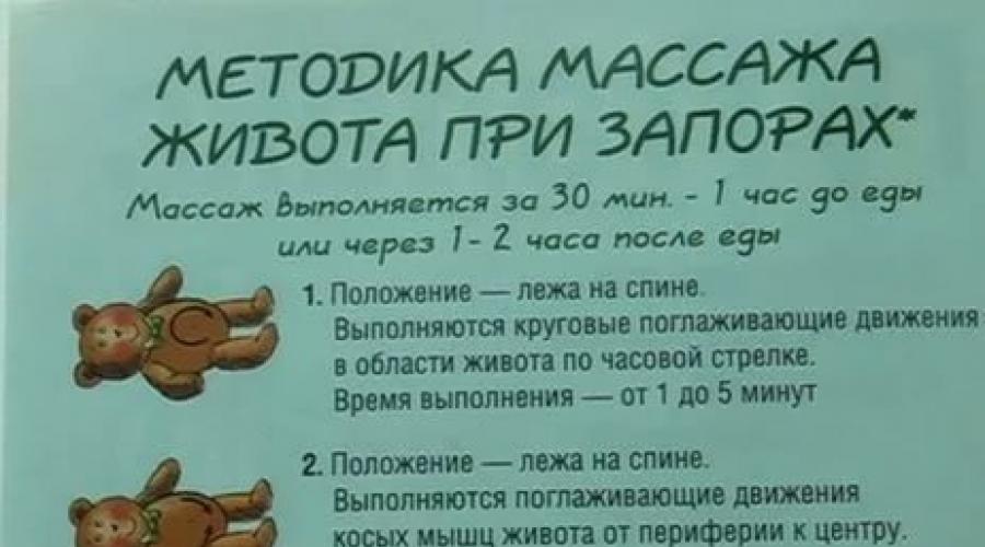 Как сделать массаж кошке при запоре: показания, противопоказания, техника и особенности проведения процедуры