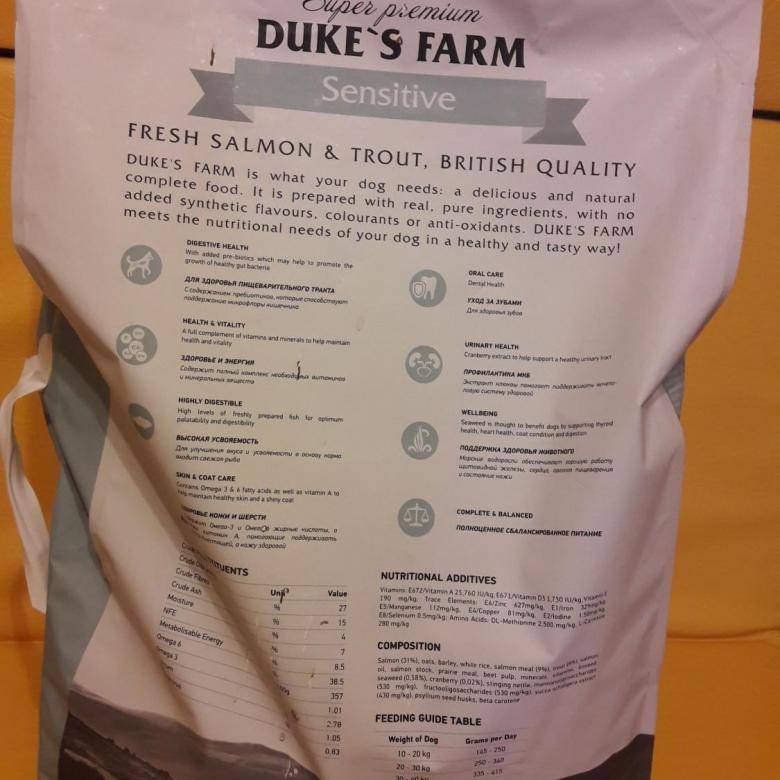 Дюк фарм (duke’s farm) корм для собак