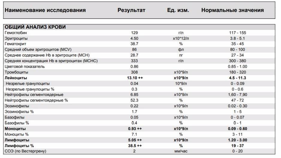 Эозинофилы повышены и соэ