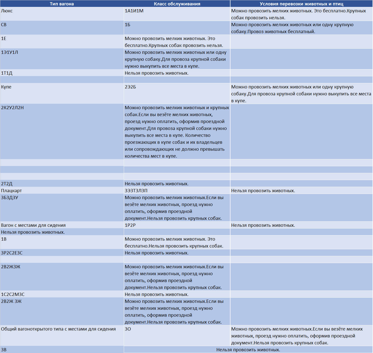 Документы для провоза собаки в поезде. Провоз животных класс обслуживания. Классы вагонов для провоза животных. Тип вагона для перевозки животных. Класс вагона с животными.