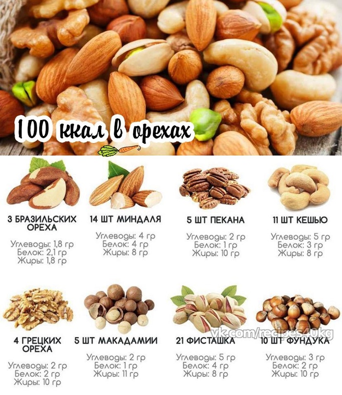 Отравление орехами