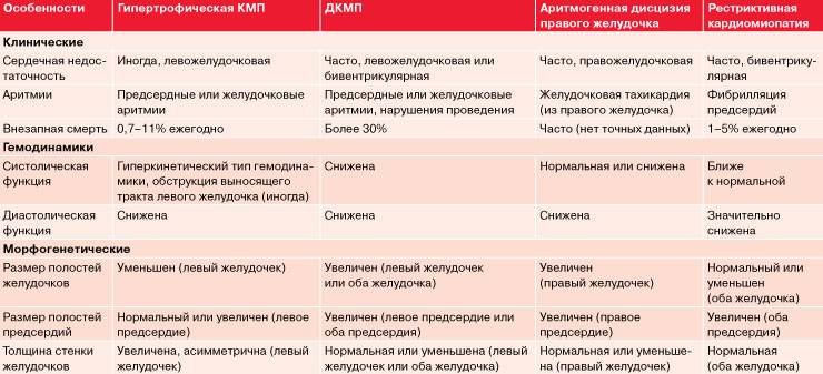 Гкмп у кошек: виды, причины, признаки, диагностика и терапия