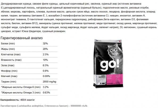 Корм для кошек "Go": состав и особенности применения, класс продуктов
