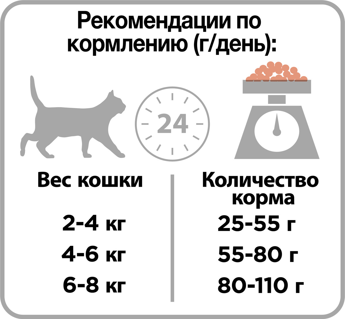 Сколько сухого корма нужно коту в день?