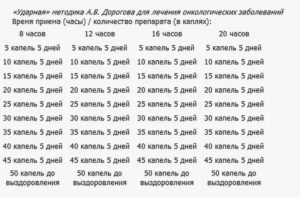 Фракция асд 2 при онкологии схема