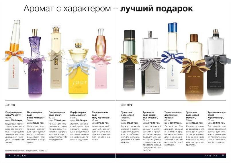 Какой запах не любят кошки