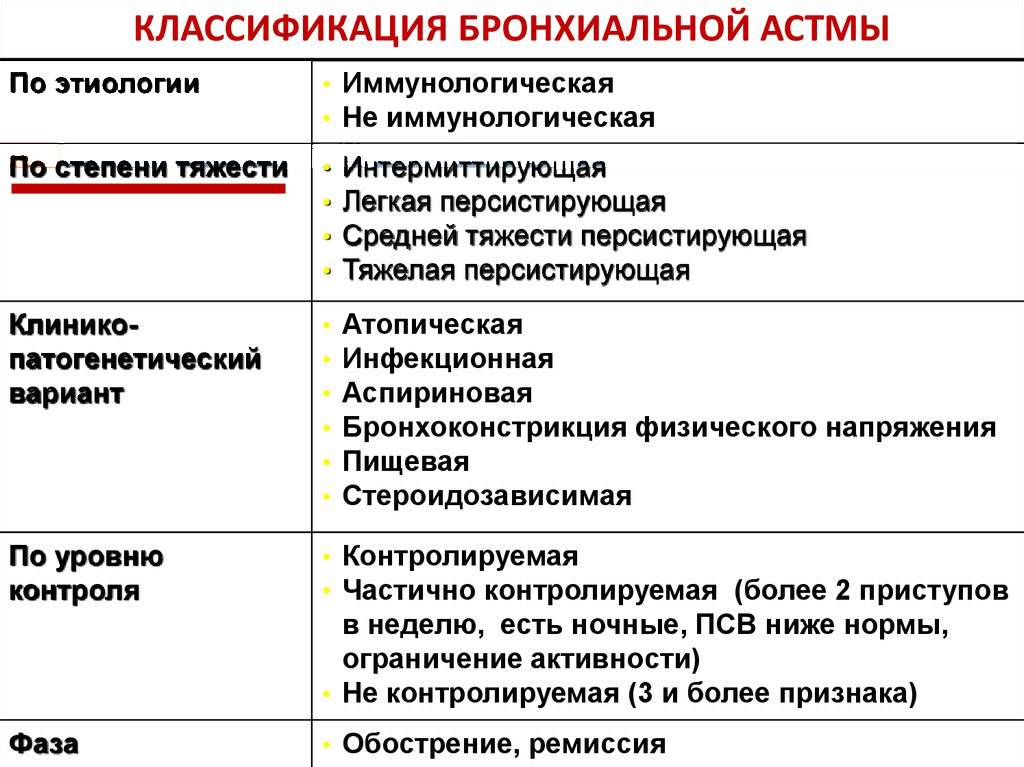 Дышите легче!