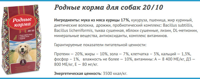 Лучшие российские корма для собак – рейтинг 2022 года – топ-10