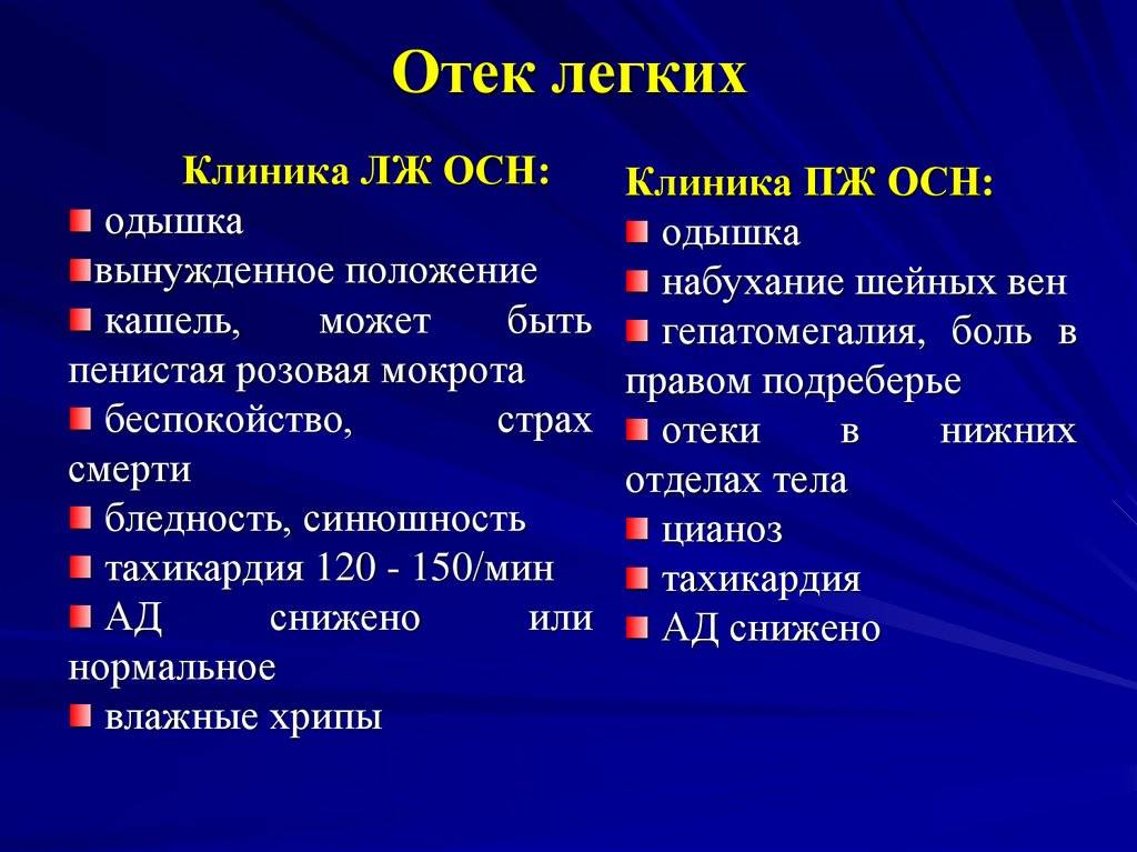 Картина отека легких