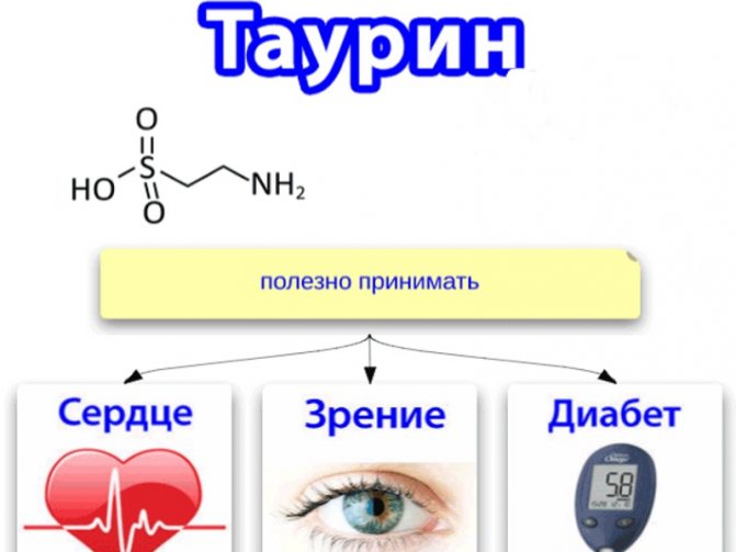 Таурин в энергетических