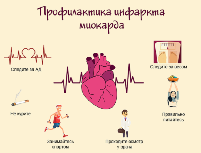 Какие бывают основные признаки инфаркта? первая помощь при инфаркте?