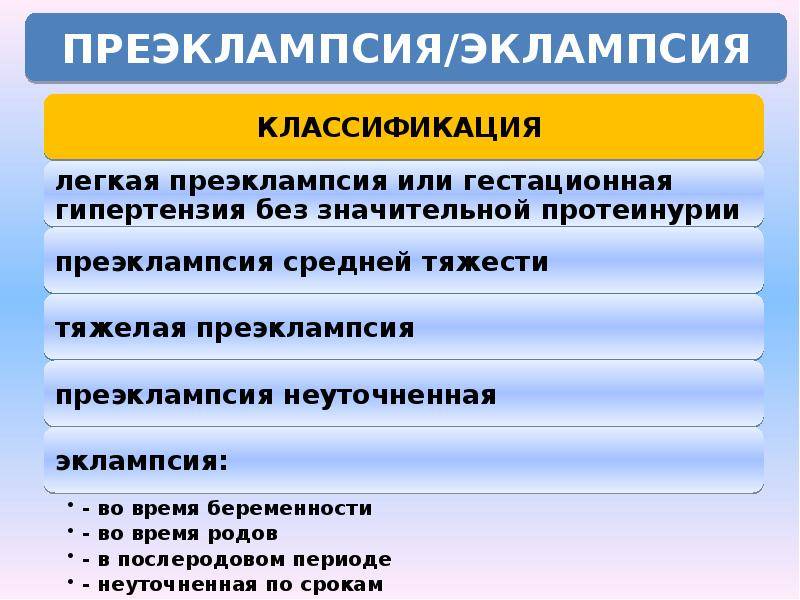 Беременность и сердечно-сосудистые заболевания