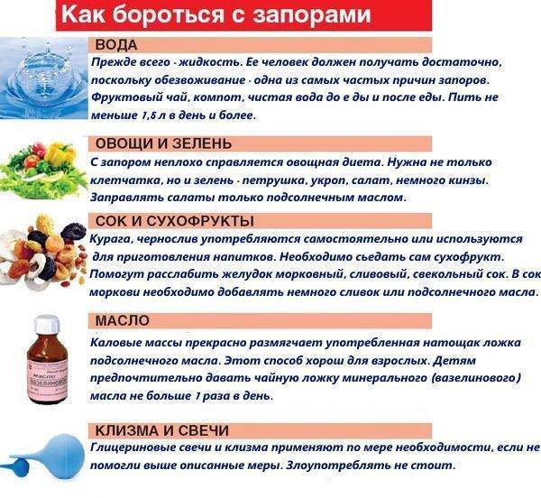 Что дать котенку от запора