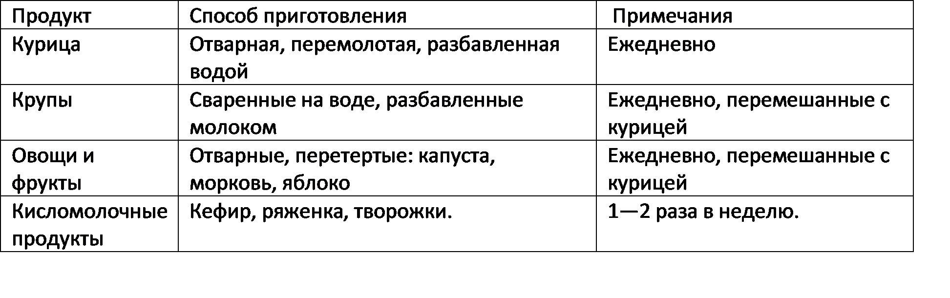 Чем можно кормить котенка в 1 месяц. Чем кормить котенка шотландца 1 месяц. Чем кормить месячного котёнка шотландского. Чем кормить котёнка в 1.5 месяца шотландского. Таблица рациона питания шотландского котенка вислоухого.