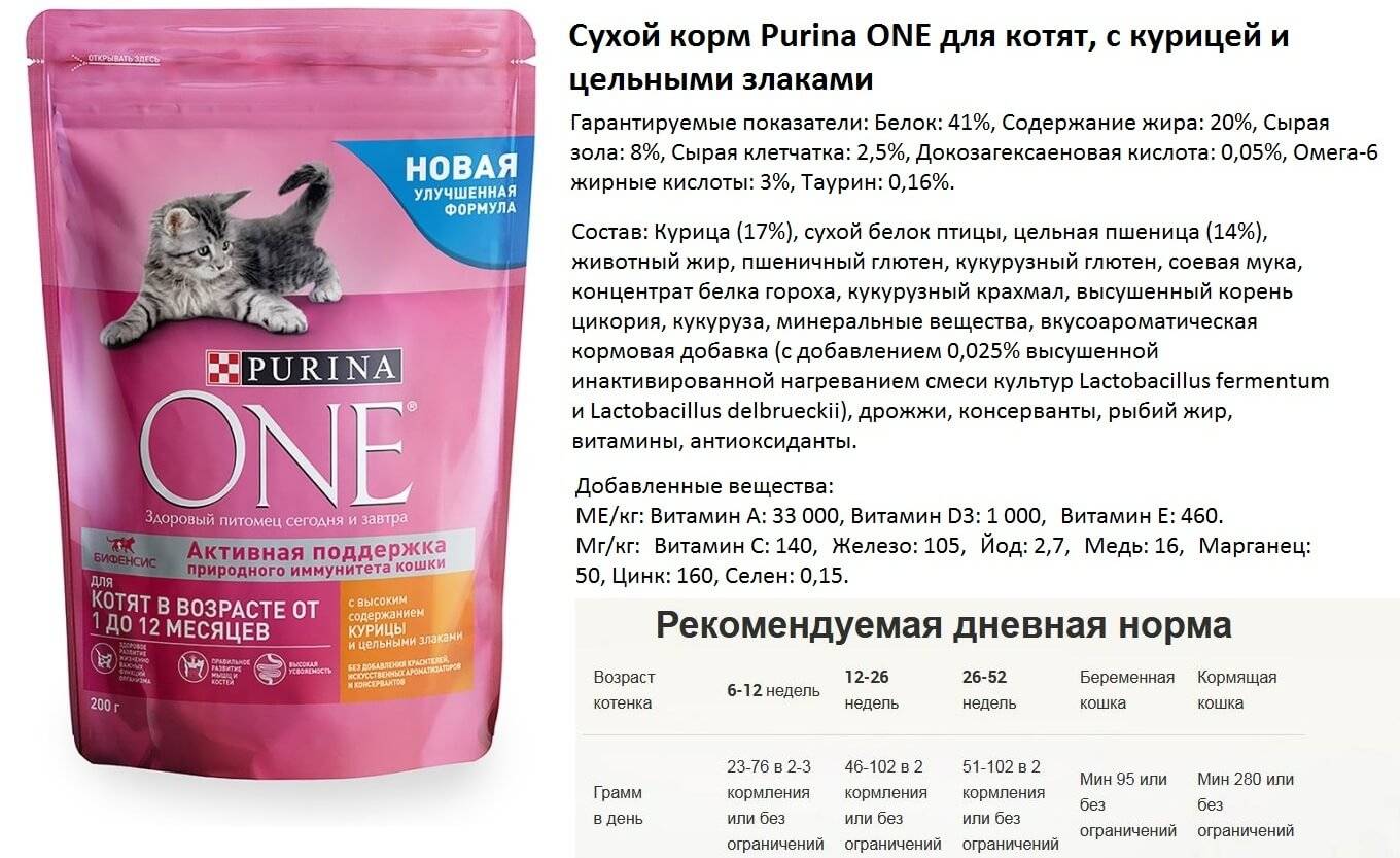 Характеристика состава кормов purina one для маленьких пород собак