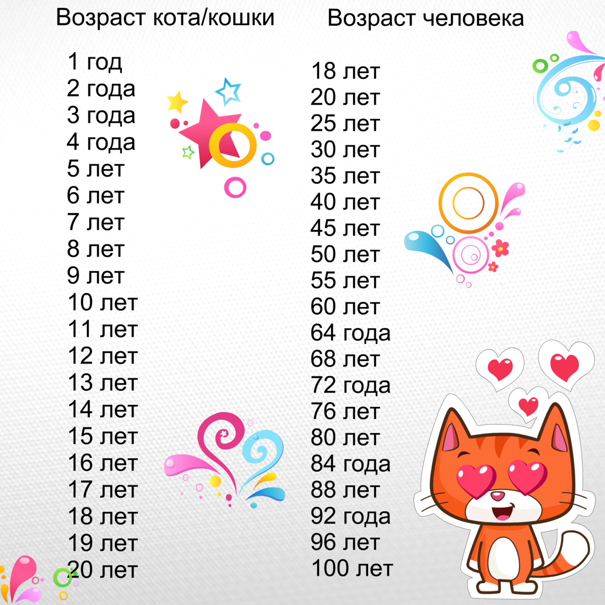 5 лет коту по человеческим меркам сколько. Кошачьи мерки возраста по человеческим меркам таблица. По человеческим меркам кошачий Возраст 1 год. 5 Месяцев кошке сколько лет по человеческим меркам. Сколько лет кошке 1 год по человеческим.