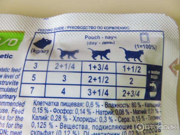 Натуральное питание для кошки. составление правильного рациона для кошки | нпк "скифф"