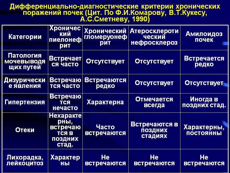 Показания к лечению нефрита по четырехкомпонентной схеме является