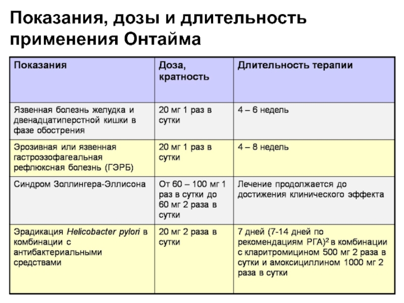 Схема приема гептрала