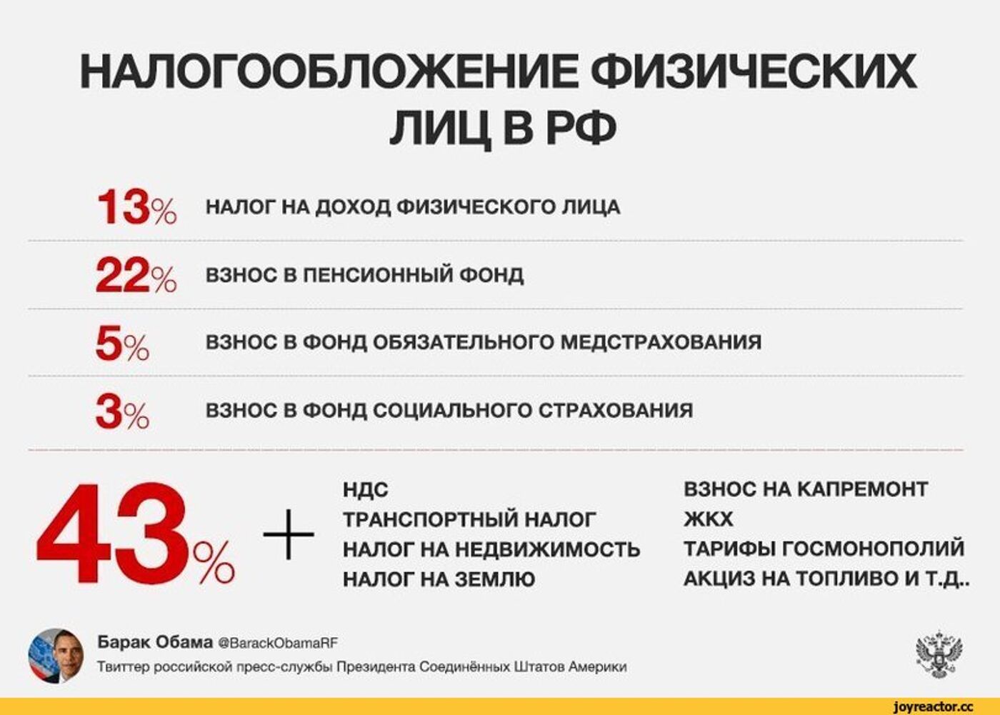 Налоги стримеров. Сколько налогов платит работодатель. Налоги с зарплаты. Налоги которые платит работодатель. Налог на зарплату в России.