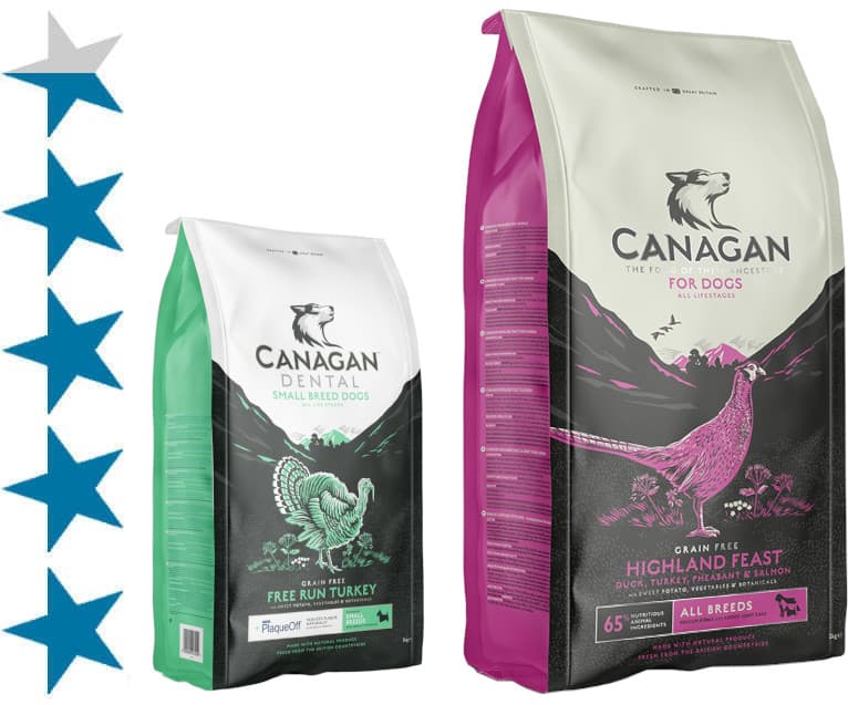 Корм canagan для кошек  — обзор, отзывы ветеринара