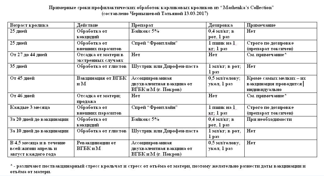 Схема пропойки цыплят от кокцидиоза - 93 фото