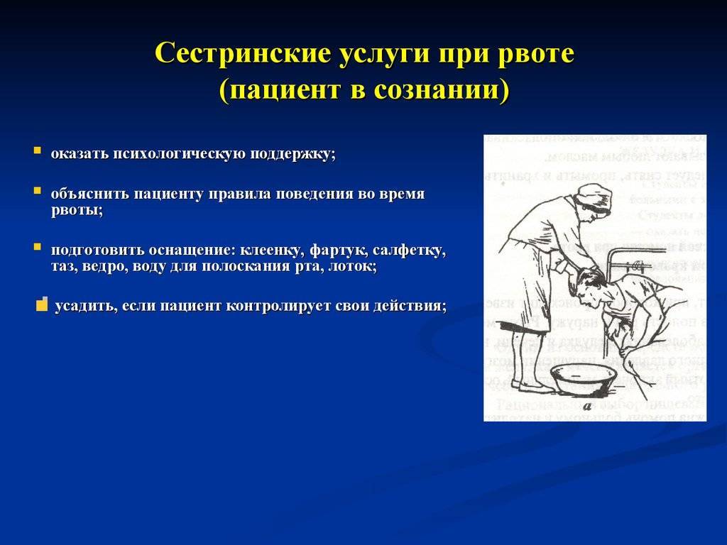 Рвота у больного. Оказание помощи пациенту при рвоте. Положение пациента при рвоте. Уход при рвоте алгоритм. Сестринский процесс при тошноте и рвоте.