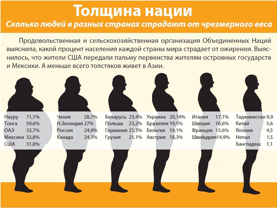 Средний вес фотографии на телефон