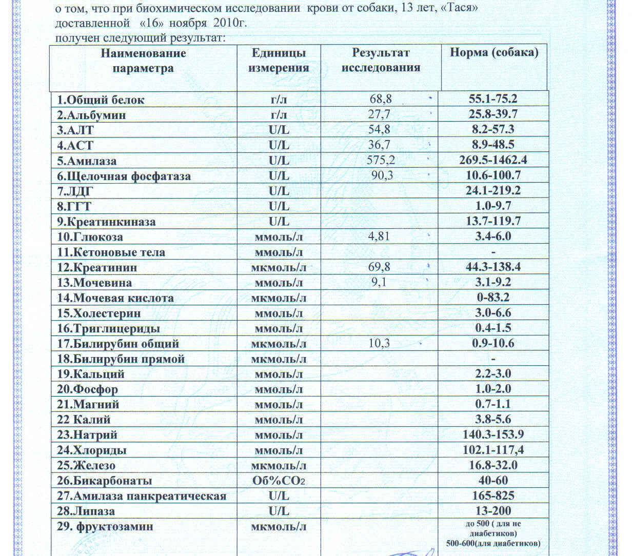 Биохимия крови и мочи презентация