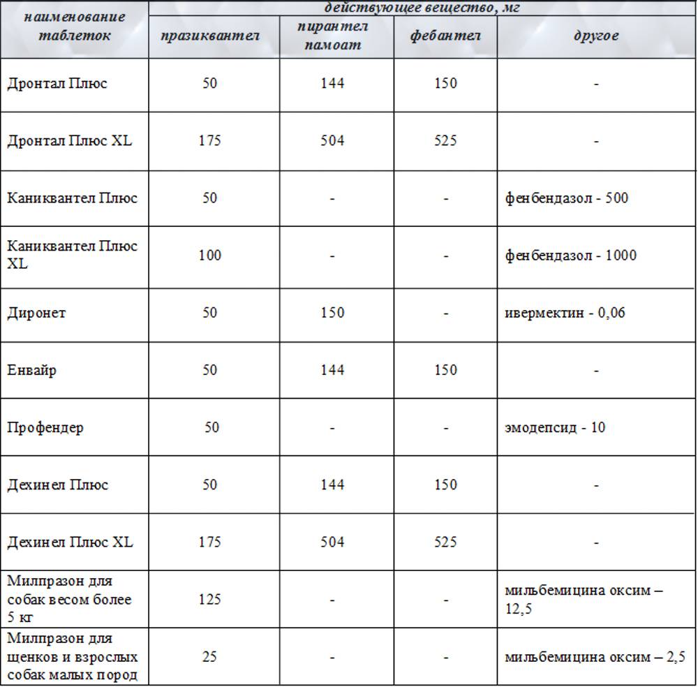 О препарате дирофен таблетки | апиценна