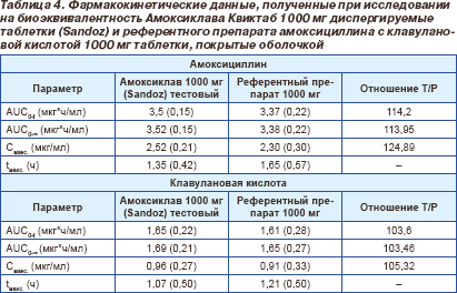 Амоксициллин можно собакам