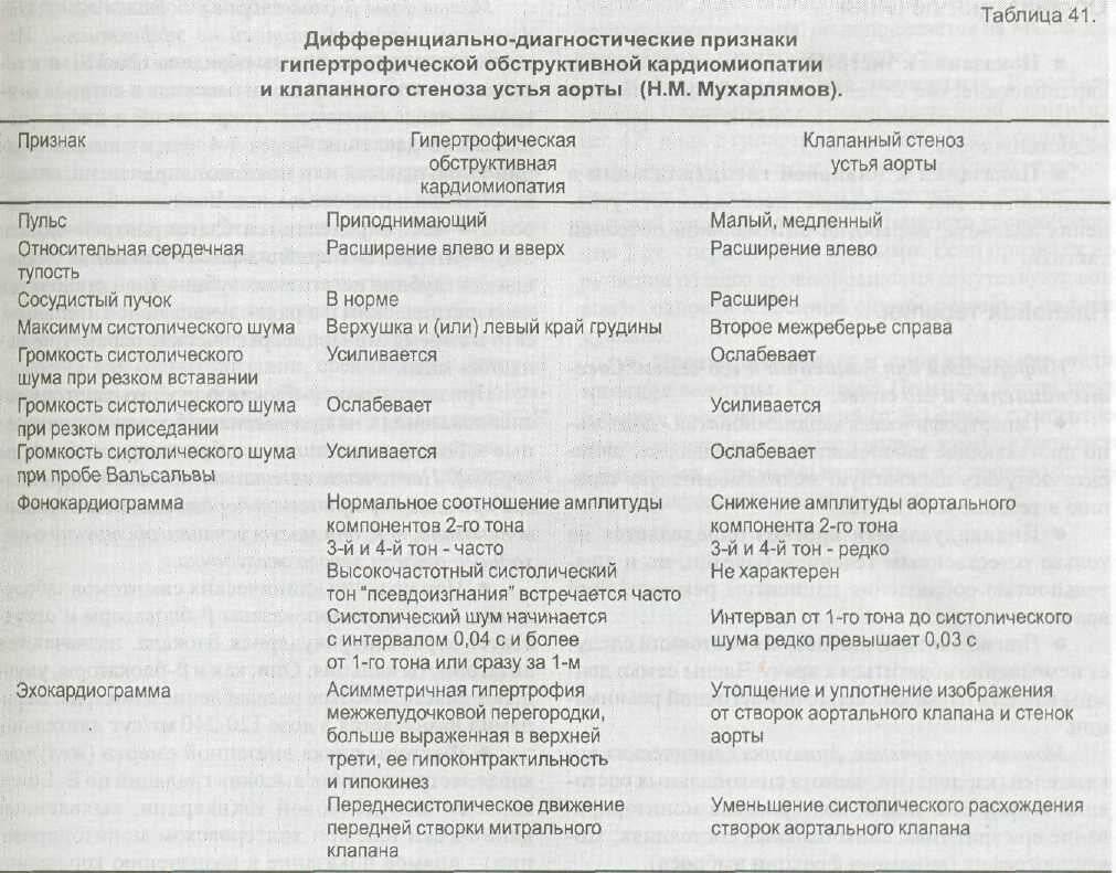 Лечение кардиомиопатии у кошек