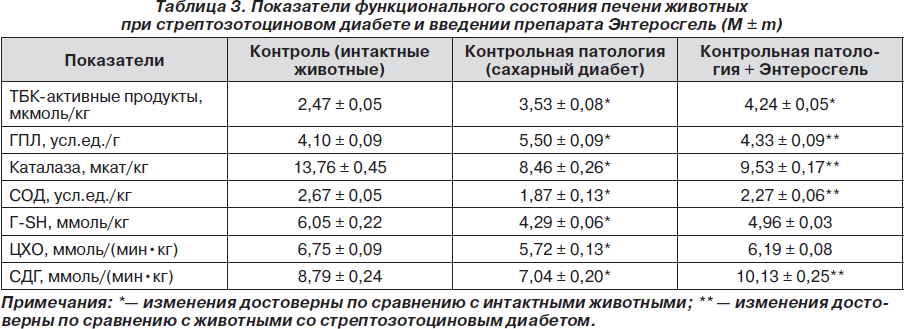 Сколько энтеросгеля давать собаке