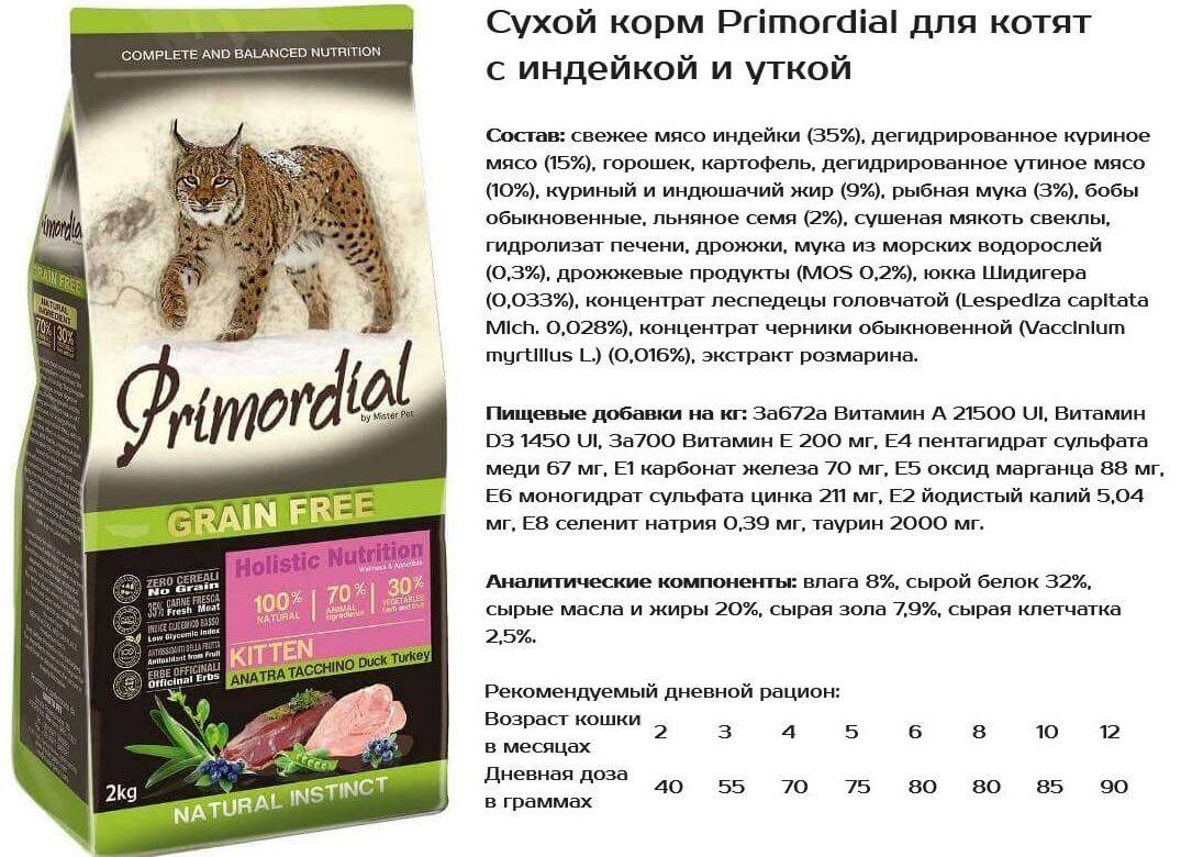Обзор корма для кошек guabi natural