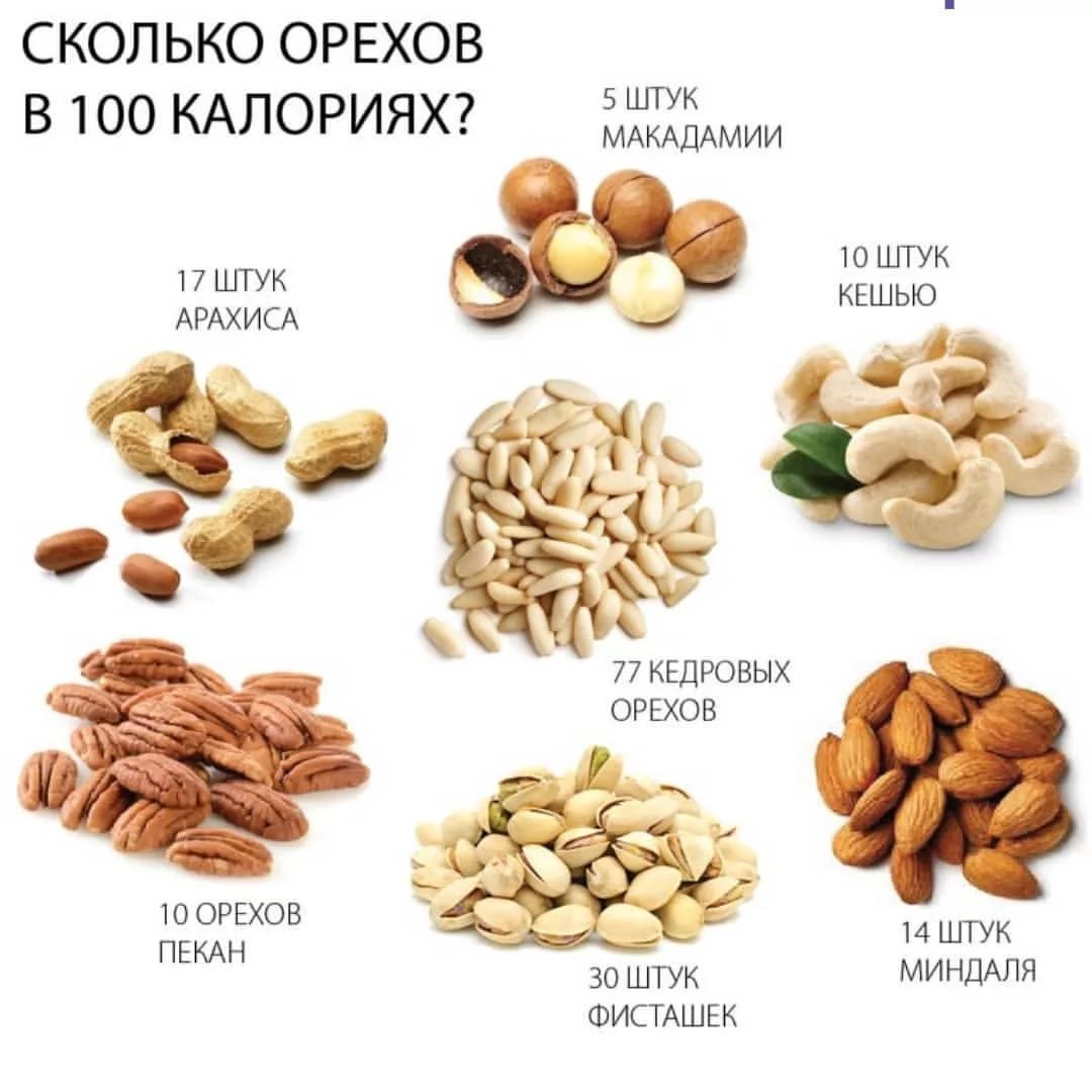 Орехи арахис калорийность на 100г